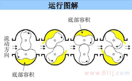 智能双转子流量计原理