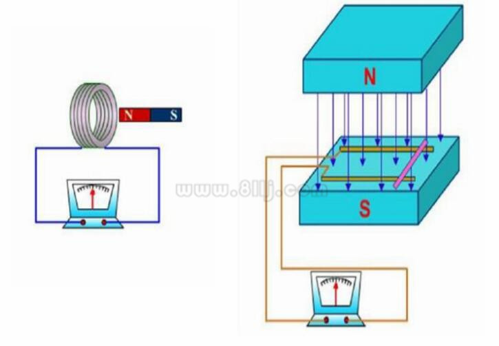 电磁感应定律谁发现的_电磁感应定律的应用