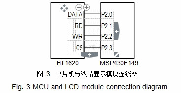 图 3	单片机与液晶显现?？榱咄? data-ke-src=