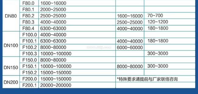 产品选型 产品选型