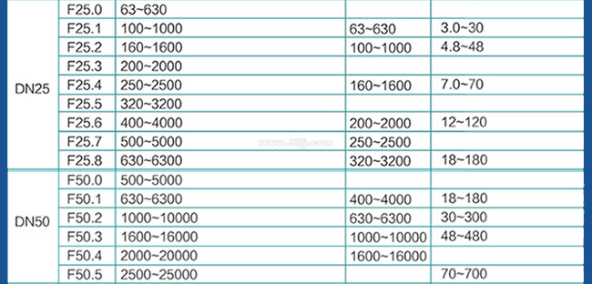 产品选型 产品选型