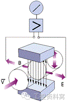 普通流量计的工作原理及其在流量测量中的应用