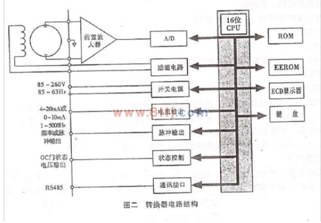 电磁流量计转换器电路结构说明书