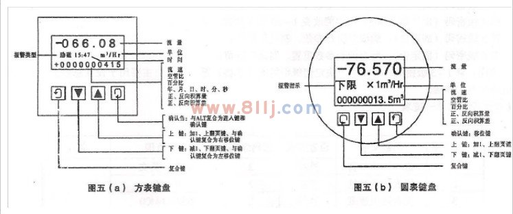 电磁流量计转换器按键形式