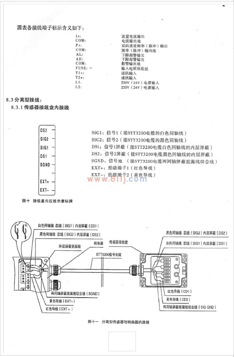电磁流量计圆表各接线端子标示含义说明