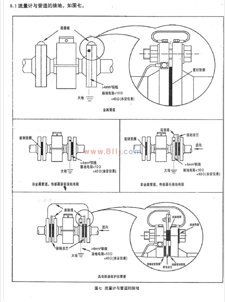 电磁流量计与管道的接地图