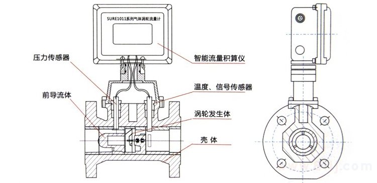 燃气流量计产品外形结构