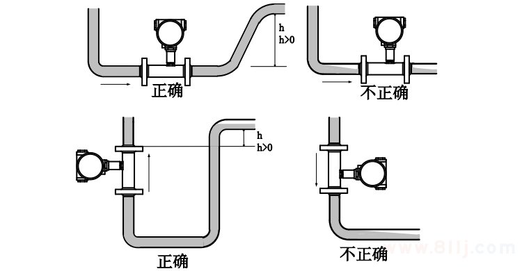 燃气流量计安装位置的选择